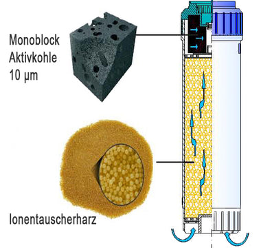 Kalkfilter